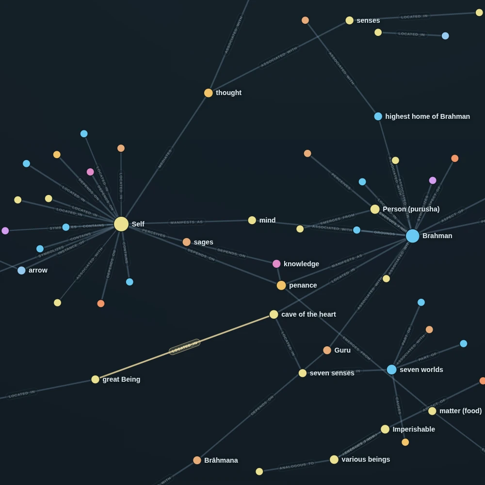Ontology